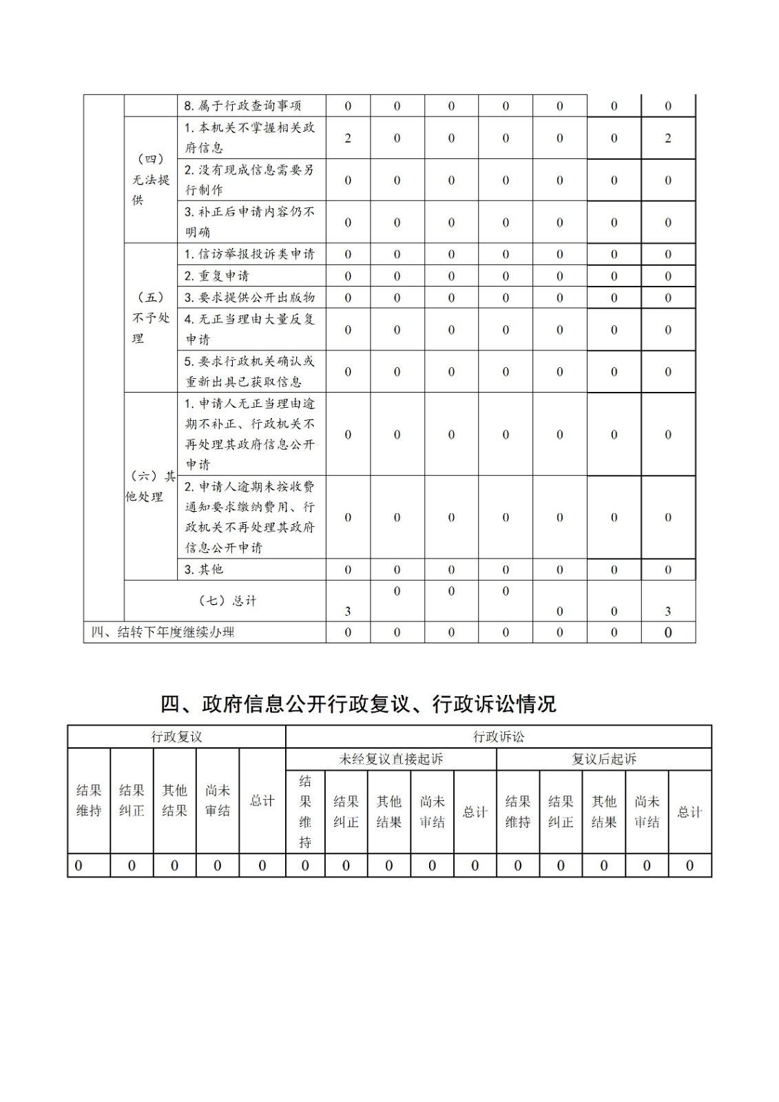 南通市通州區應急管理局2022年政府信息公開工作年度報告_04.jpg